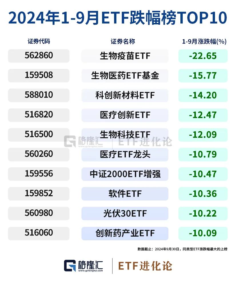 史诗级暴涨中，ETF成为最锋利的矛！  第7张