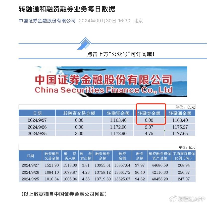 从1800亿巅峰到清零！11年风雨的转融券存量业务全面了结  第1张