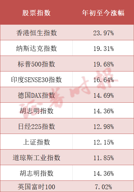 港股狂飙！“有点港剧《大时代》的感觉”，谁在买入？  第1张