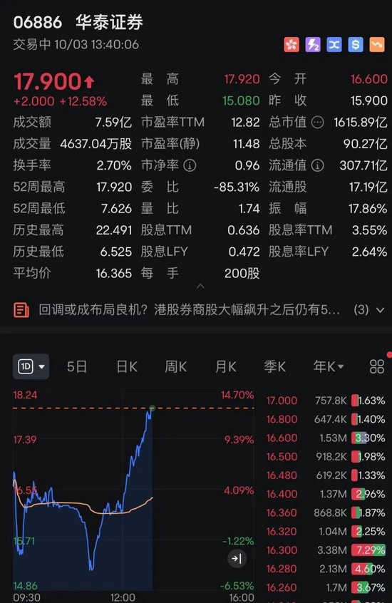 港股，V形拉升！A50猛涨，万科、美团翻红