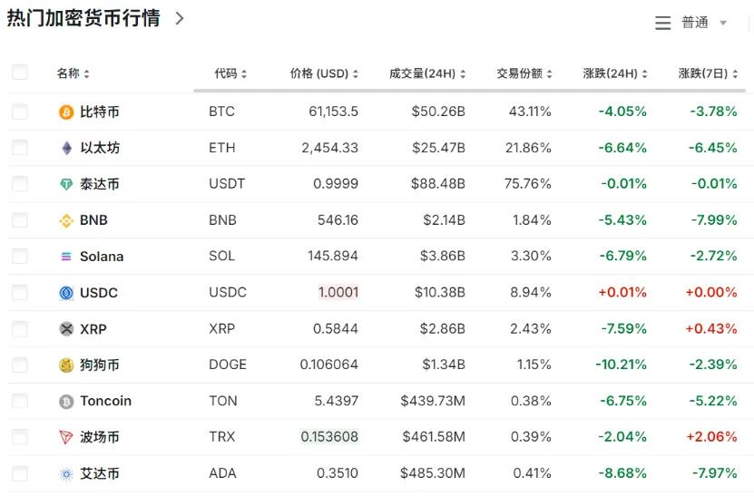 突发！16万人爆仓！  第1张