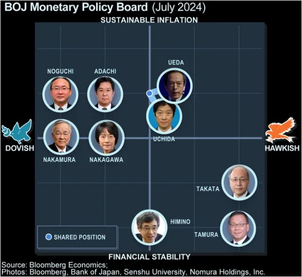 又一日本央行官员强化鸽派立场：必须耐心地维持宽松政策  第1张