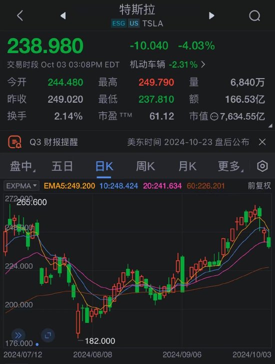 特斯拉计划以优质租赁为抵押 发行7.83亿美元的债券  第1张