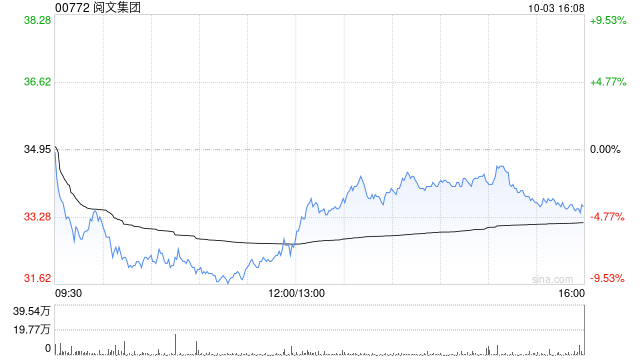 阅文集团因购股权获行使而发行9万股股份  第1张