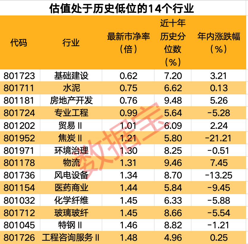 “估值牛50强”来了 多只核心龙头在列 这些破净股今年业绩有望大增  第2张