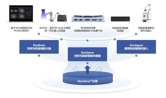 深圳教授，入局具身智能  第2张