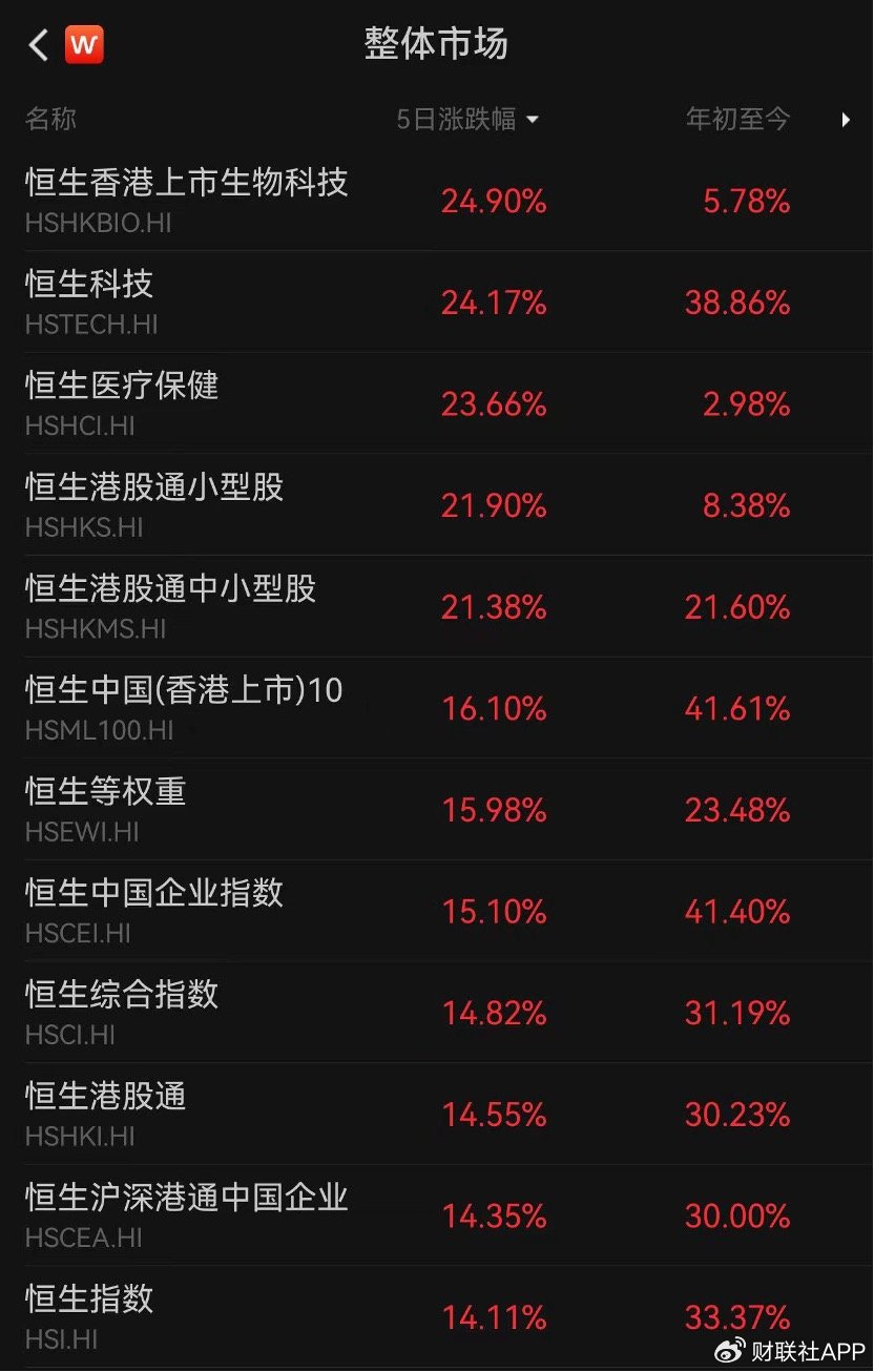 港交所“A股资产” 被疯抢，三只ETF单周翻倍！外资如何看中国？  第1张
