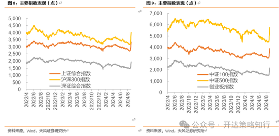 天风证券：十一假期大事与大类资产梳理