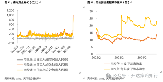 天风证券：十一假期大事与大类资产梳理  第11张