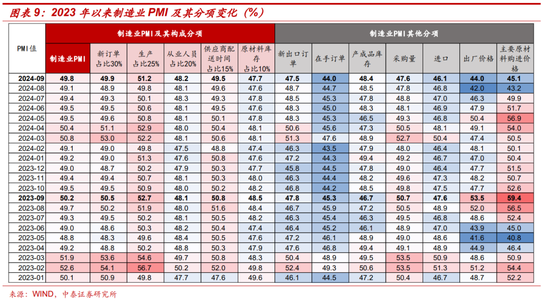 十一假期要闻与市场梳理  第6张