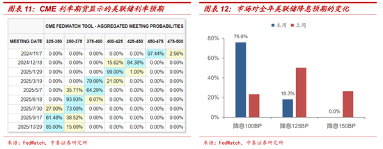 十一假期要闻与市场梳理  第8张