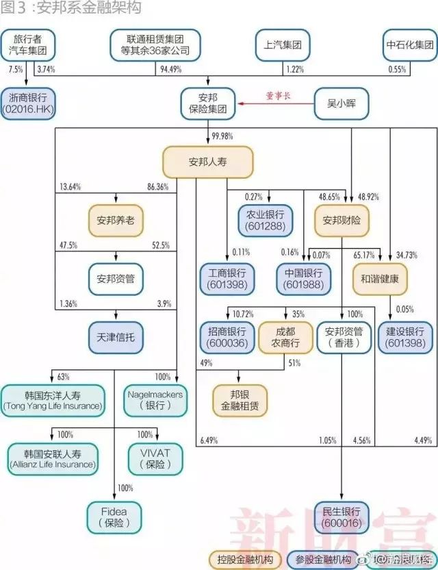 28个超级民企巨头三分之一破产  第5张