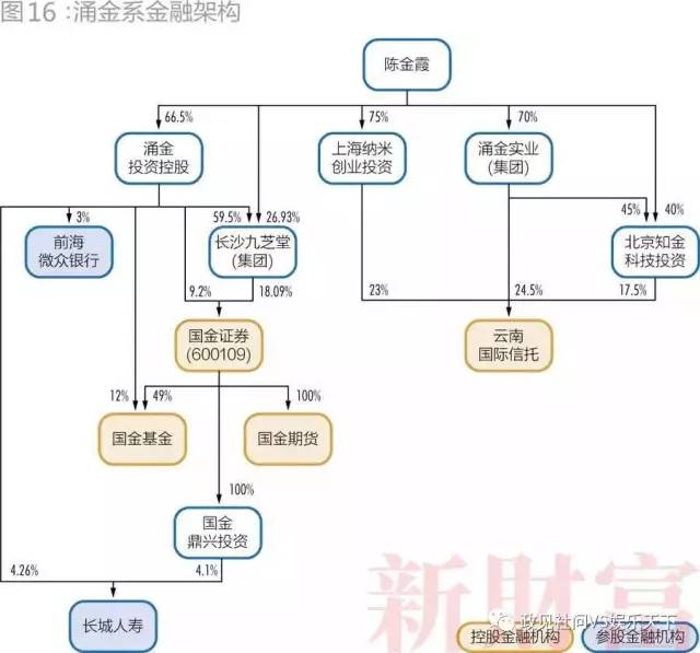 28个超级民企巨头三分之一破产  第8张