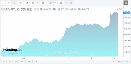 日元突然暴跌！  第1张