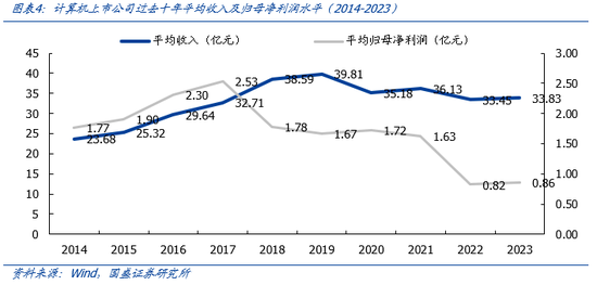 国盛证券：计算机有望成为投资修复领军