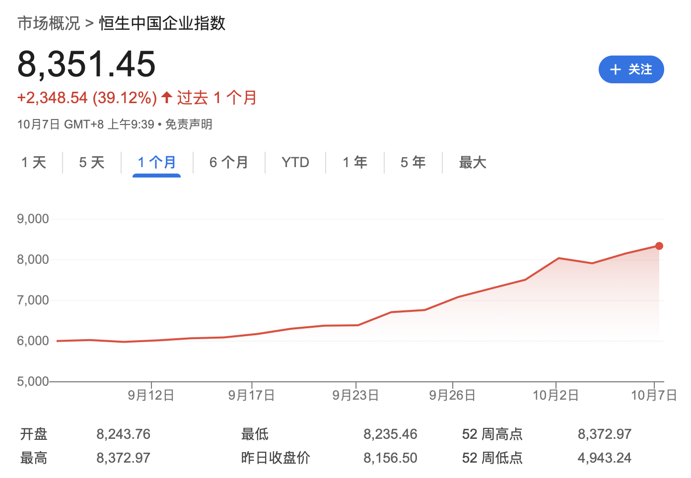 高盛：客户最关心“是否看到资金从印度流向中国”，答案“毫无疑问，是的”  第5张