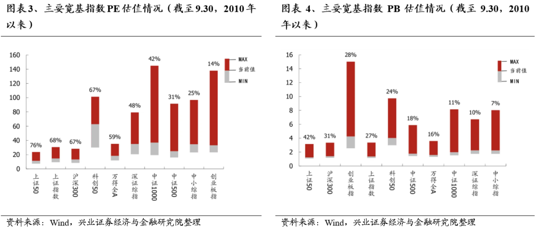 富时中国A50指数期货涨幅扩大至3%