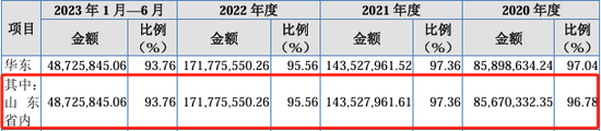 又一北交所IPO终止！上半年已亏损  第10张