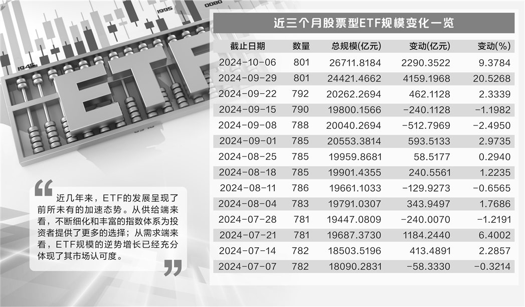 ETF规模突破3万亿大关 多路资金纷纷借道“上车”  第1张