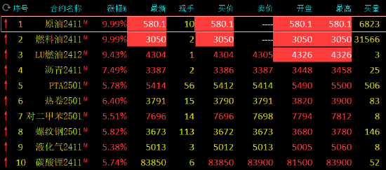 中东地缘局势动荡升级 SC原油、燃料油期货涨停！  第1张