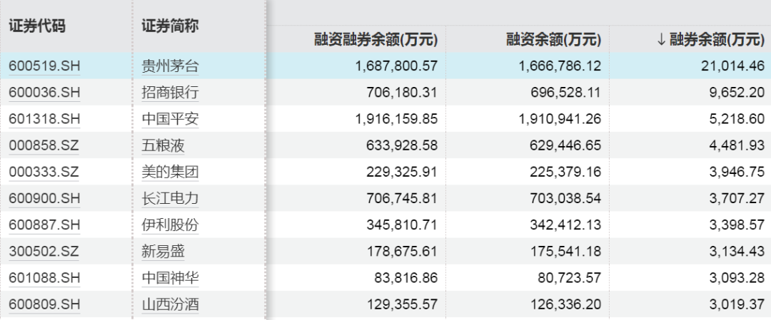 增量资金入场！大买这些股票