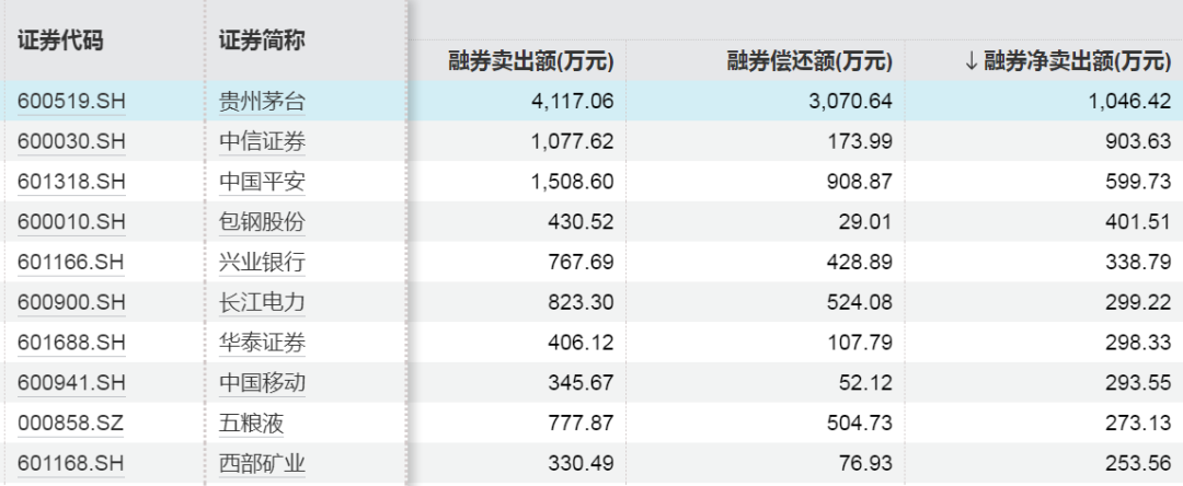 增量资金入场！大买这些股票