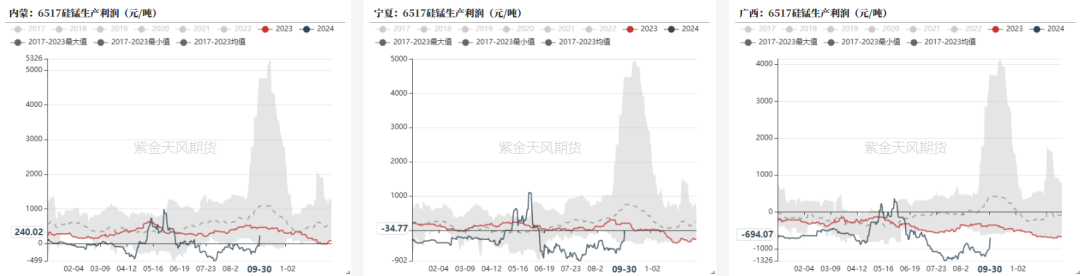 铁合金：海外矿山降价了  第13张