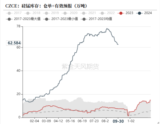 铁合金：海外矿山降价了  第16张