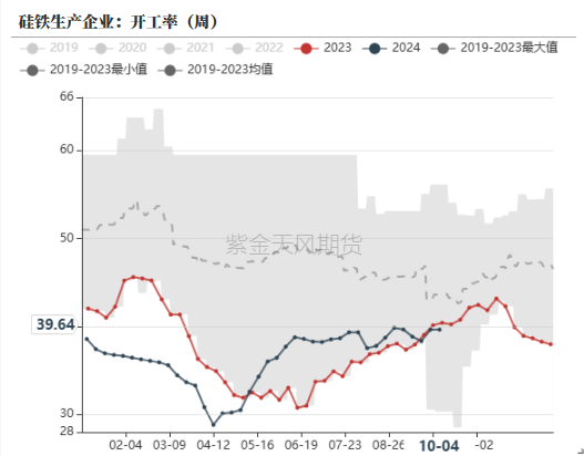 铁合金：海外矿山降价了  第18张