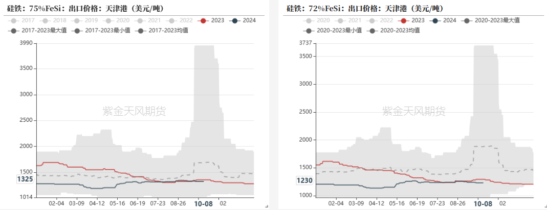 铁合金：海外矿山降价了  第21张