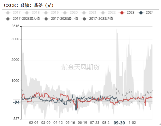 铁合金：海外矿山降价了  第27张