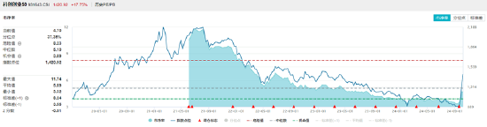 买爆了！创业板、科创板双双飙涨，硬科技宽基—双创龙头ETF（588330）再现20CM涨停！