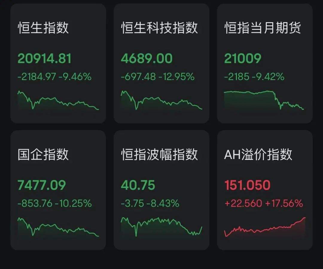 港股，尾盘加速下跌！A50又跳水，跌超10%！  第1张