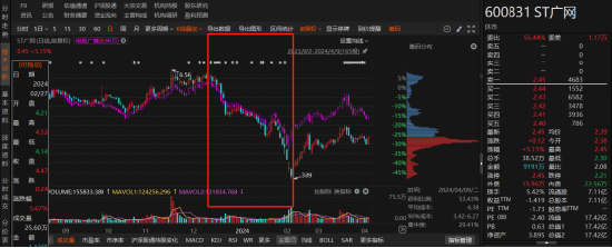 广电网络违规被罚，股民如何挽回损失？  第1张