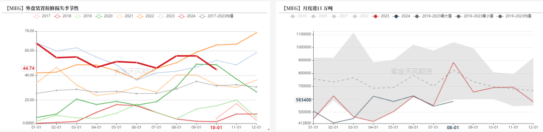 PTAMEG：高开之后  第25张