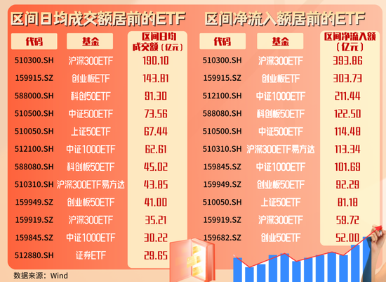 2400亿元资金流入，ETF成上涨行情最锋利的矛