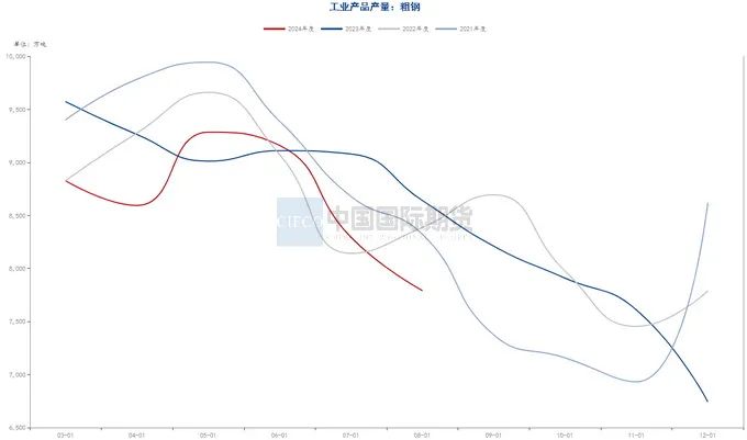 月度报告|再迎政策利好 钢价触底反弹