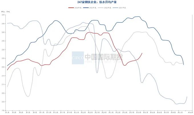 月度报告|再迎政策利好 钢价触底反弹