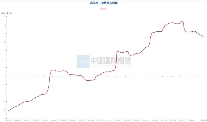 月度报告|再迎政策利好 钢价触底反弹  第10张