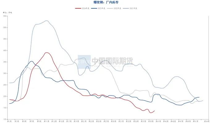 月度报告|再迎政策利好 钢价触底反弹  第13张