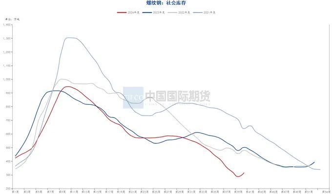 月度报告|再迎政策利好 钢价触底反弹  第14张