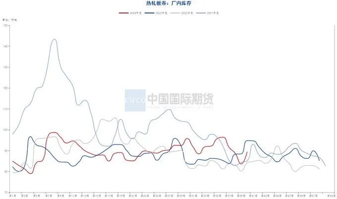 月度报告|再迎政策利好 钢价触底反弹  第15张