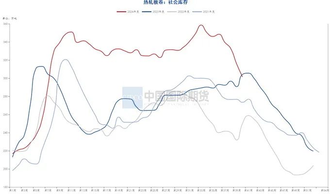 月度报告|再迎政策利好 钢价触底反弹  第16张