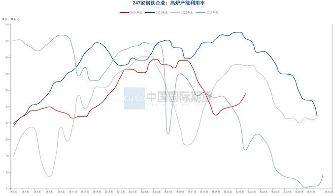 月度报告|再迎政策利好 钢价触底反弹  第18张