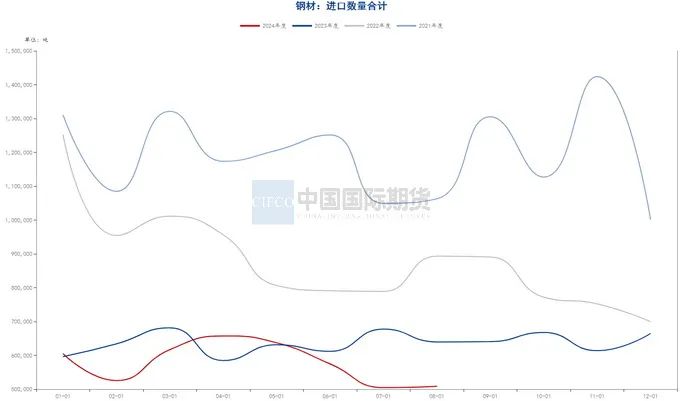 月度报告|再迎政策利好 钢价触底反弹  第19张