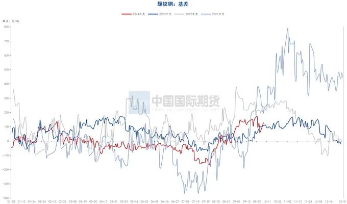 月度报告|再迎政策利好 钢价触底反弹  第21张