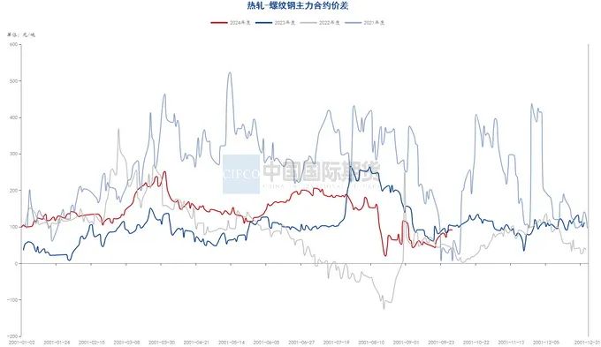 月度报告|再迎政策利好 钢价触底反弹  第25张