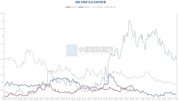 月度报告|再迎政策利好 钢价触底反弹  第26张