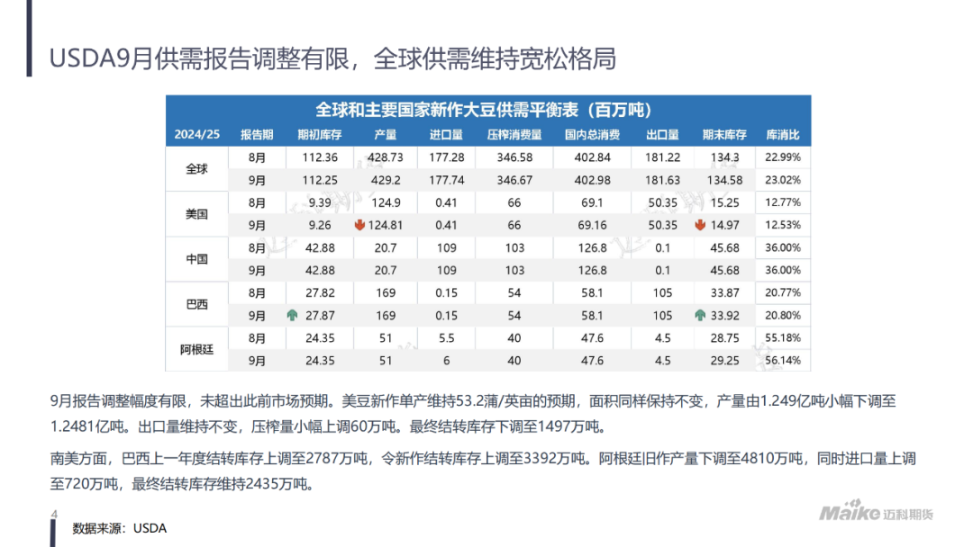 美豆氛围转暖，粕类现阶段性拐点  第6张