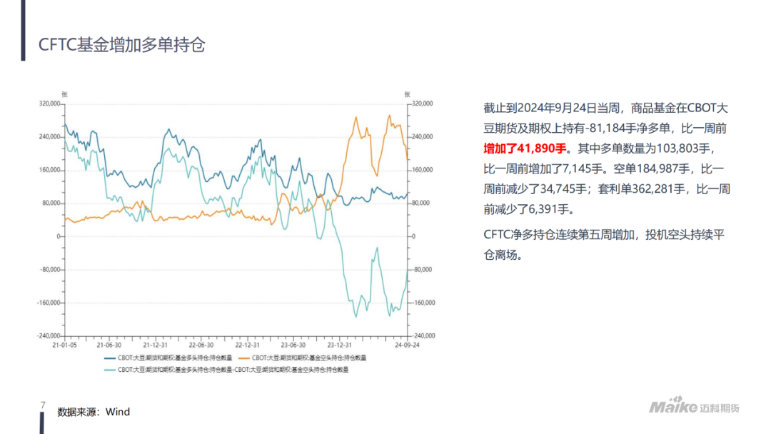 美豆氛围转暖，粕类现阶段性拐点  第9张